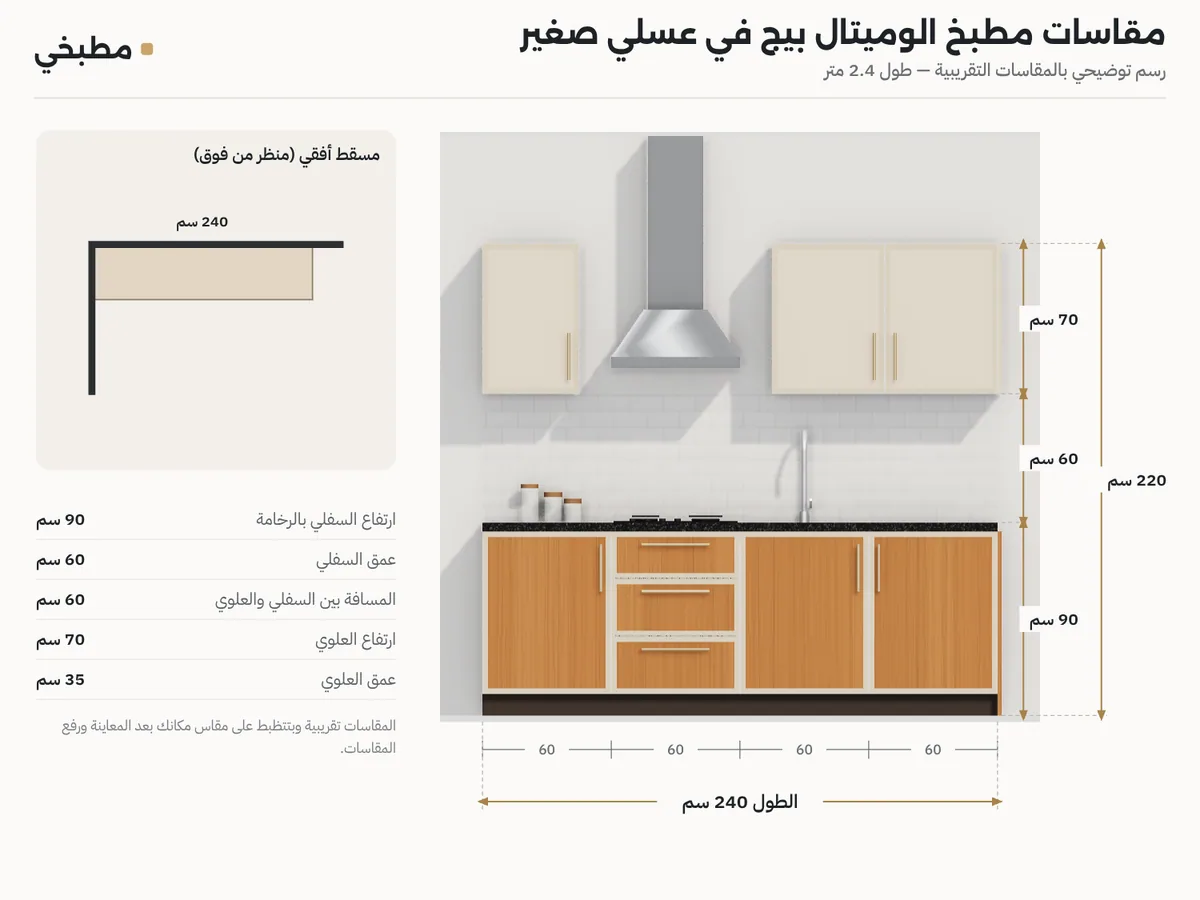 رسم مقاسات مطبخ الوميتال 2.4 متر: واجهة بارتفاع السفلي والعلوي والمسافة بينهم ومسقط مستقيم