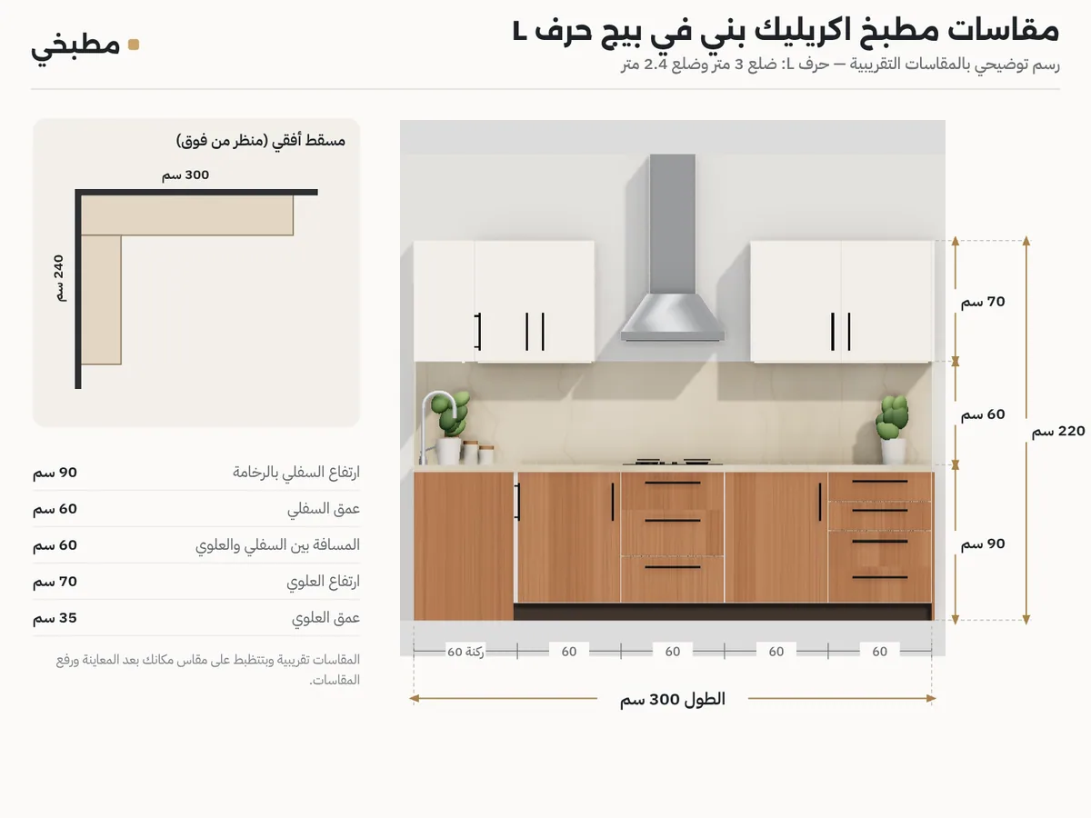 رسم مقاسات مطبخ اكريليك حرف L: واجهة بالارتفاعات ومسقط بضلع 3 متر وضلع 2.4 متر