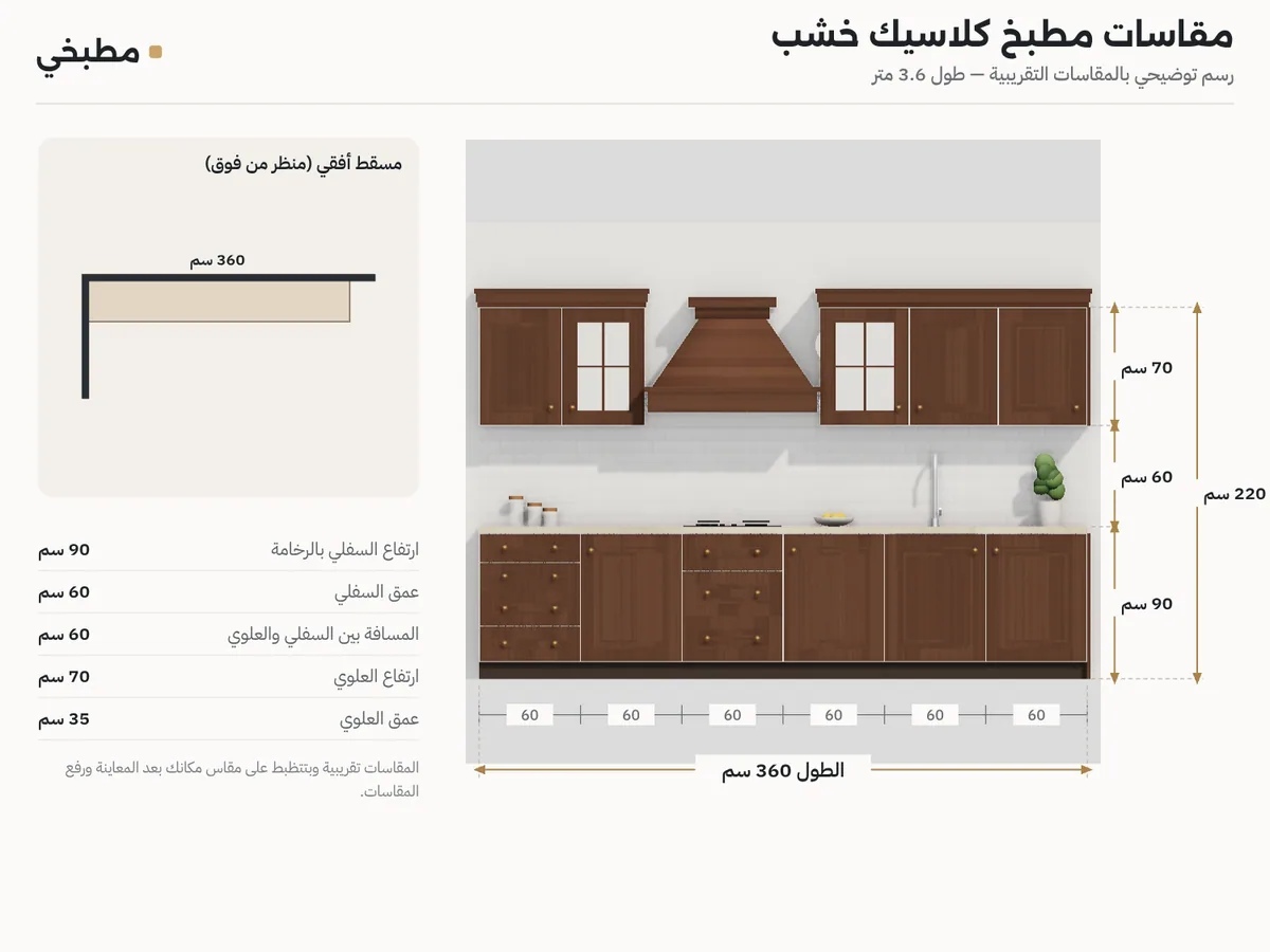 رسم مقاسات مطبخ كلاسيك خشب: واجهة حيطة 3.6 متر بالارتفاعات ومسقط مستقيم بالطول