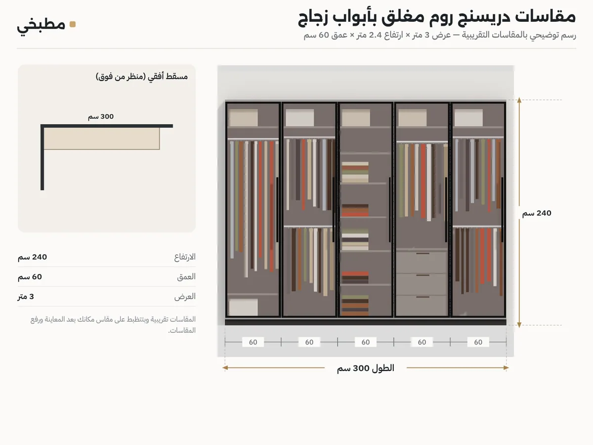 رسم مقاسات دريسنج روم زجاج: واجهة 3 × 2.4 متر بالوحدات، ومسقط بعمق 60 سم