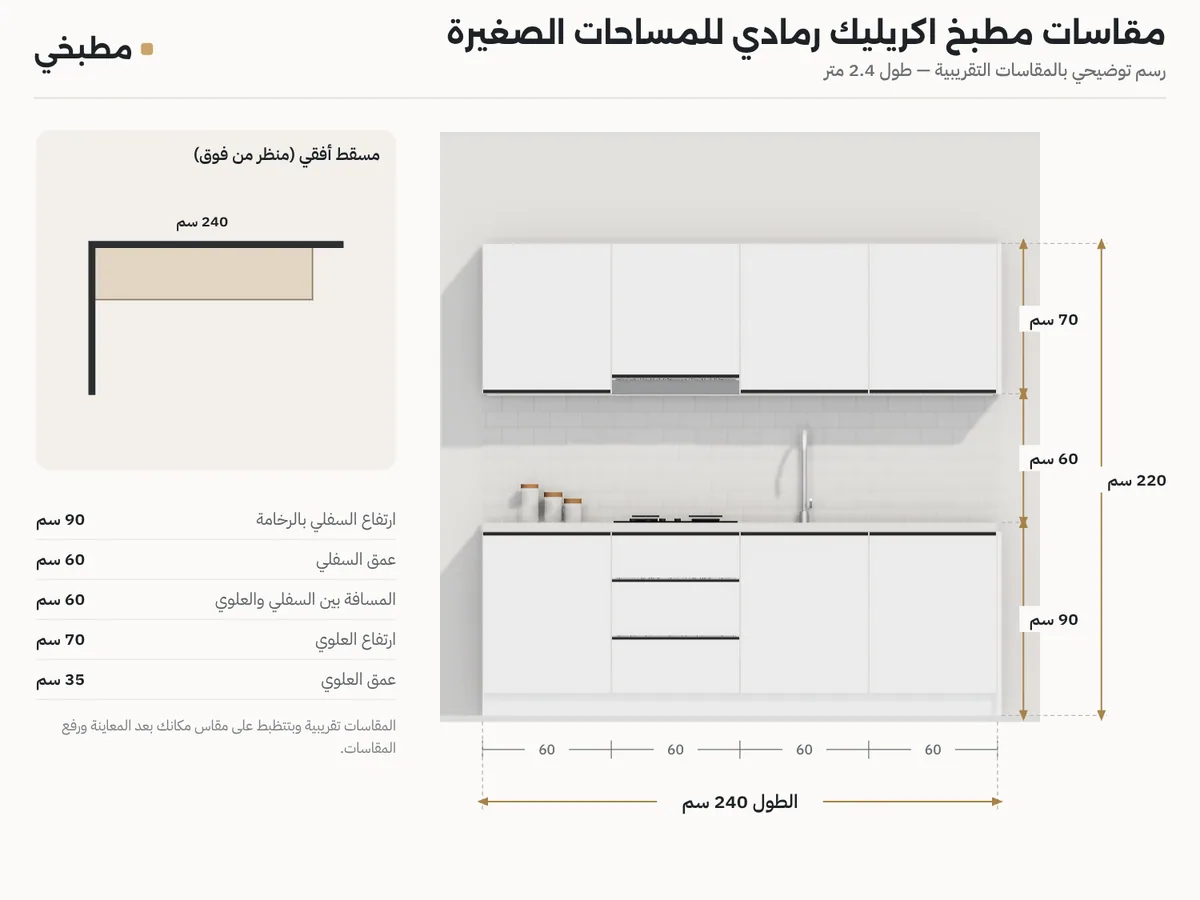 رسم مقاسات مطبخ اكريليك صغير: واجهة بارتفاع السفلي والعلوي والمسافة بينهم ومسقط مستقيم 2.4 متر