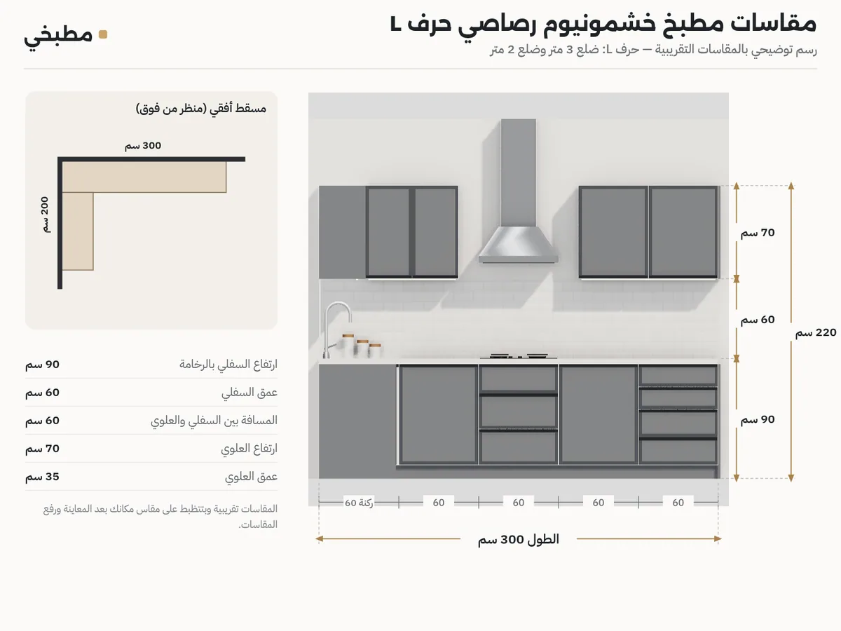 رسم مقاسات مطبخ الوميتال حرف L: واجهة بالارتفاعات ومسقط بضلع 3 متر وضلع 2 متر