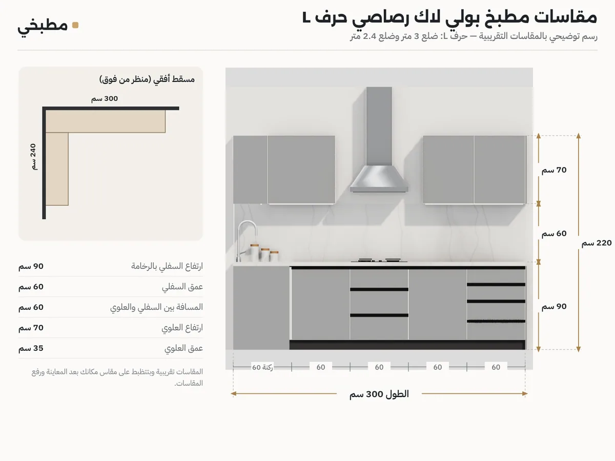 رسم مقاسات مطبخ بولي لاك رصاصي حرف L: واجهة بالارتفاعات ومسقط بضلعين 3 و2.4 متر