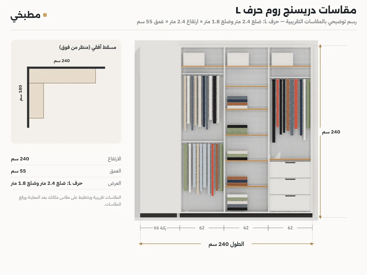رسم مقاسات دريسنج روم حرف L: واجهة بارتفاع 2.4 متر، ومسقط بضلعين 2.4 و1.8 متر وعمق 55 سم