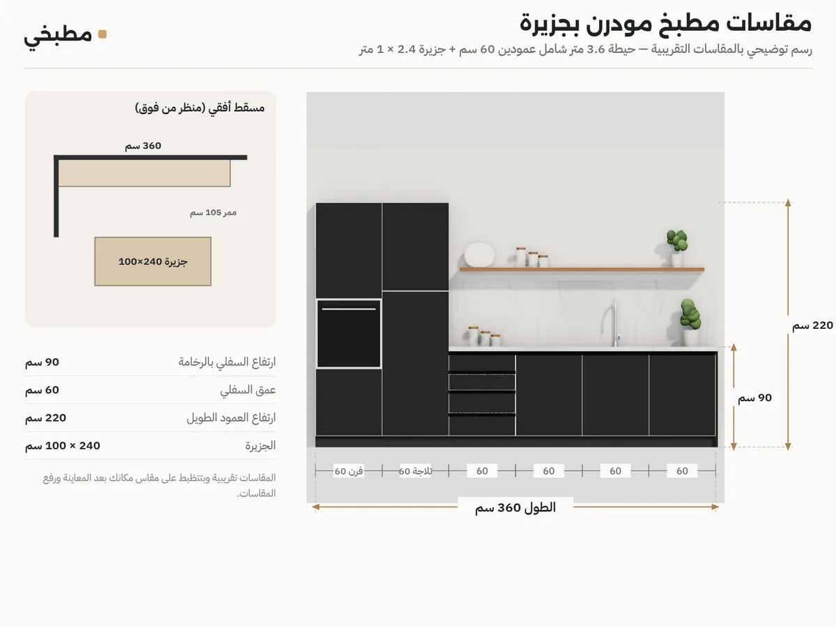 رسم مقاسات مطابخ بجزيرة: واجهة حيطة 3.6 متر بالارتفاعات، ومسقط بجزيرة 2.4 × 1 متر