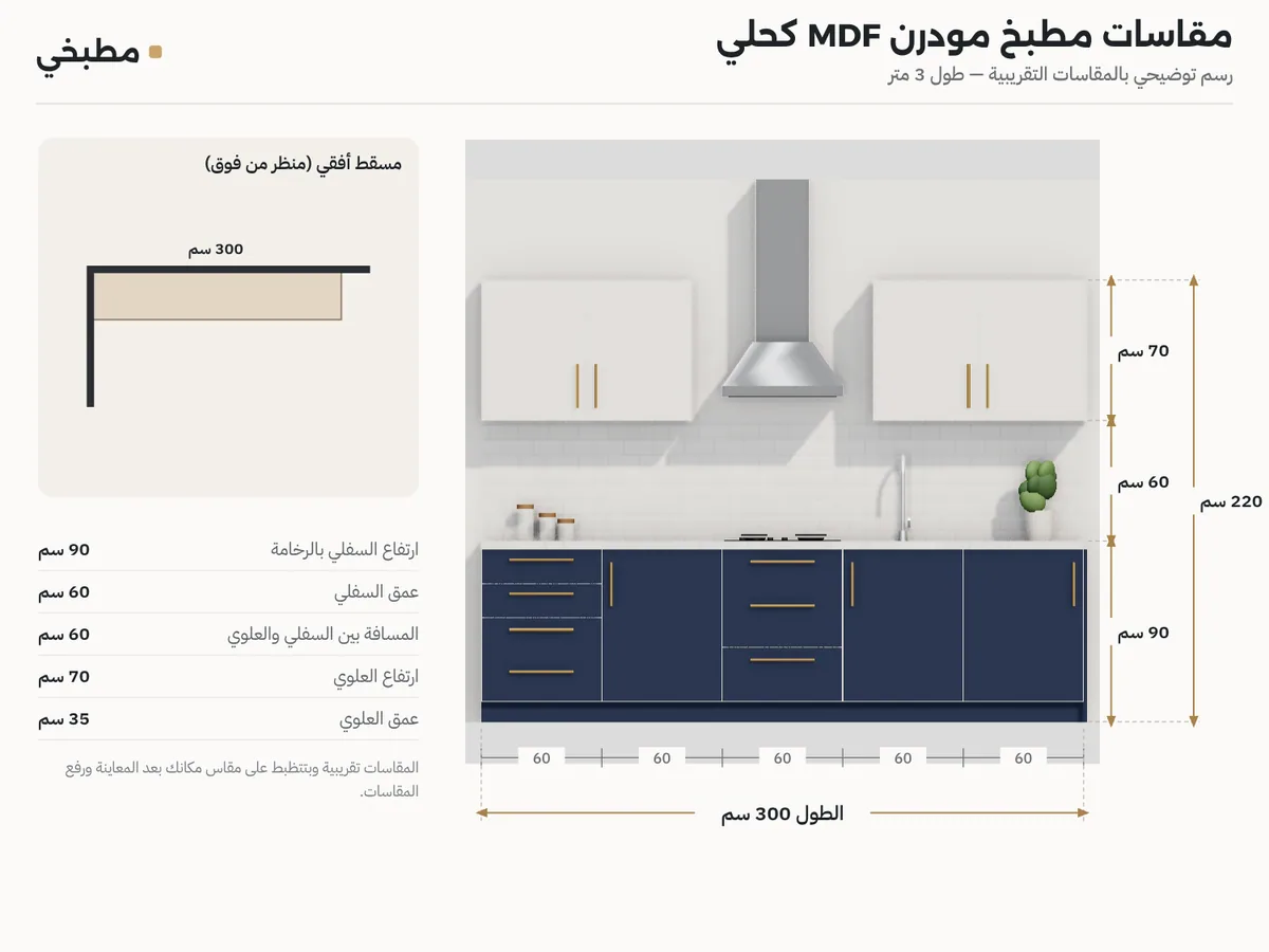 رسم مقاسات مطبخ مودرن mdf كحلي: واجهة بارتفاع سفلي 90 وعلوي 70 سم ومسقط حيطة واحدة 3 متر