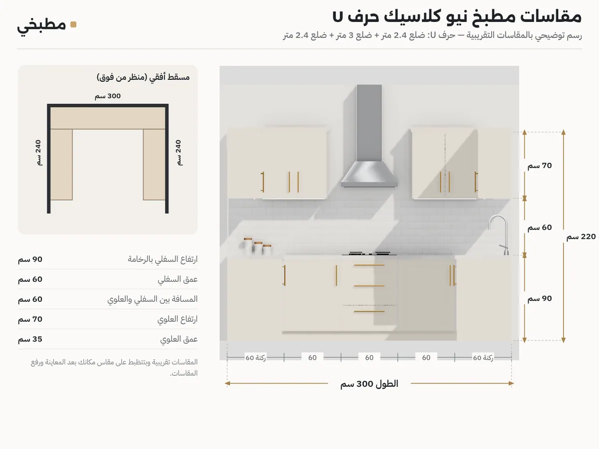 رسم مقاسات مطبخ نيو كلاسيك: واجهة الحيطة الوسطانية 3 متر بالارتفاعات، ومسقط حرف U بأطوال 2.4 و3 و2.4 متر