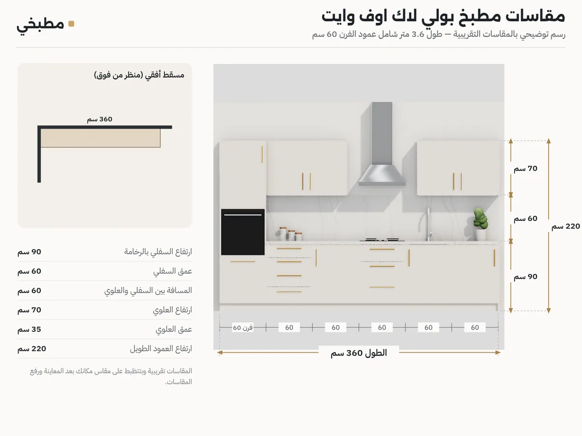 رسم مقاسات مطبخ بولي لاك اوف وايت: واجهة بعمود فرن 220 سم ومسقط حيطة واحدة 3.6 متر