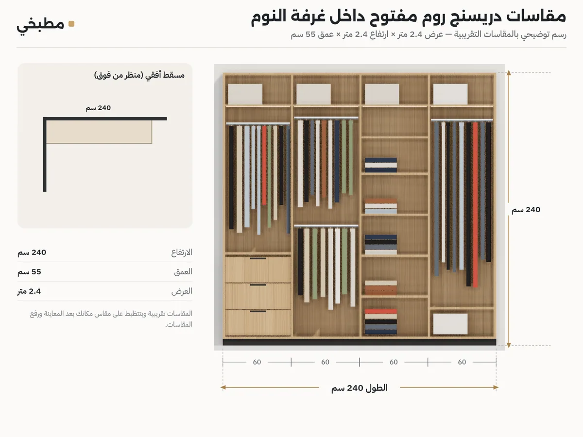 رسم مقاسات دريسنج روم داخل غرفة النوم: واجهة 2.4 × 2.4 متر بالوحدات، ومسقط بعمق 55 سم
