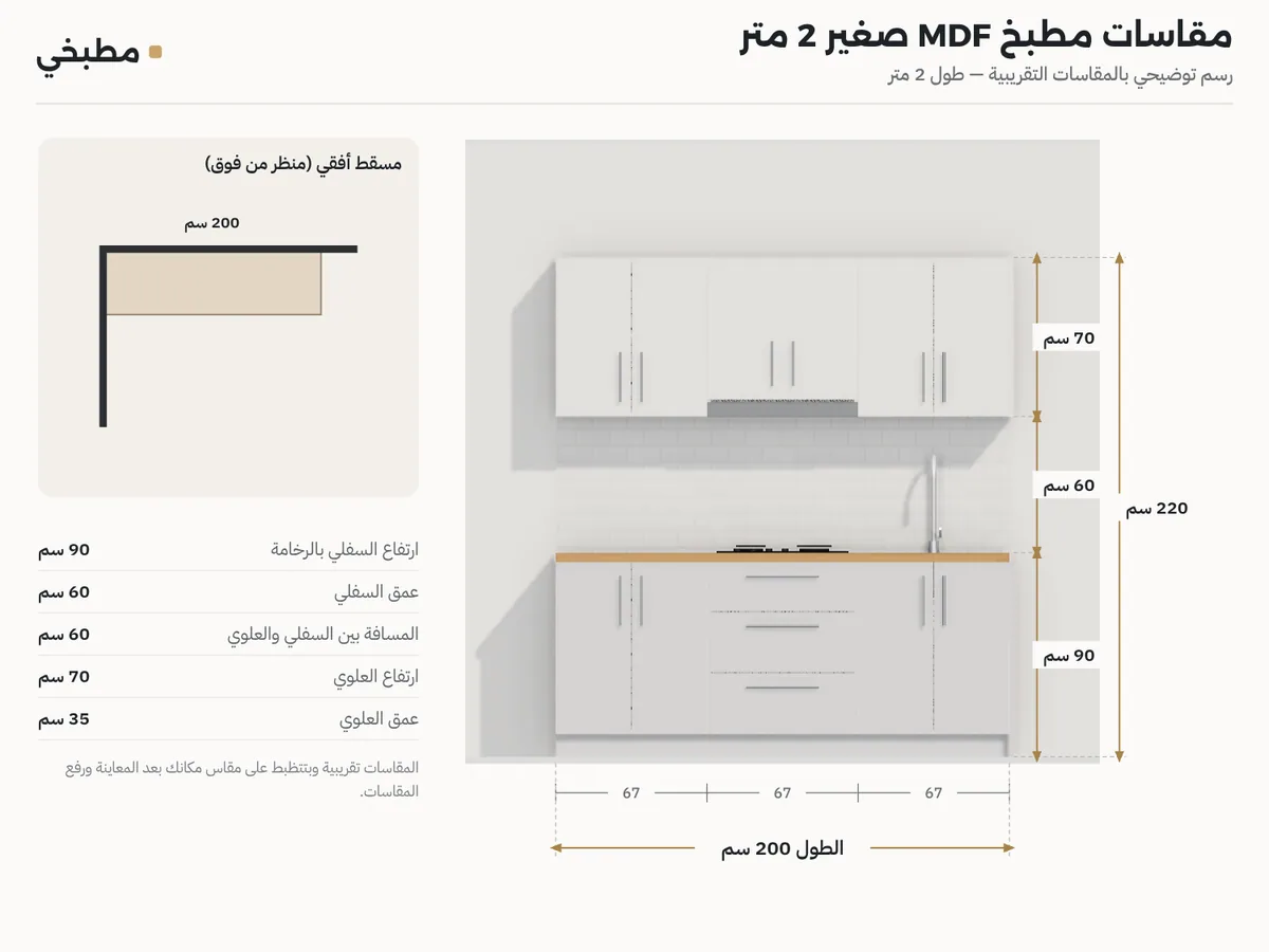 رسم مقاسات مطبخ MDF صغير 2 متر: واجهة بارتفاعات 90 و70 سم ومسقط حيطة واحدة 2 متر