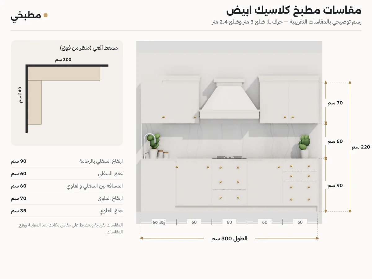رسم مقاسات مطبخ كلاسيك ابيض: واجهة ضلع 3 متر بالارتفاعات، ومسقط حرف L بضلعين 3 و2.4 متر
