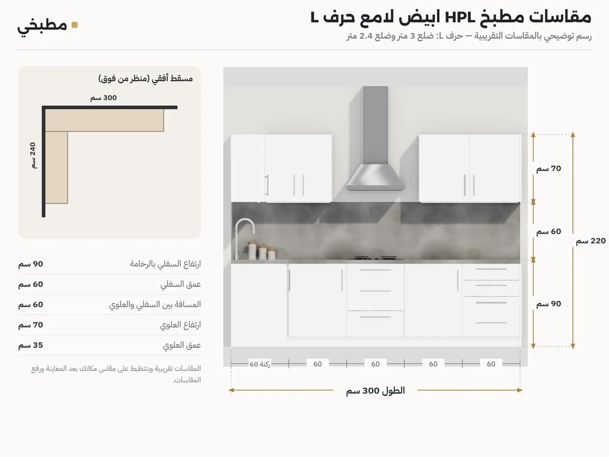 رسم مقاسات مطبخ HPL حرف L: واجهة بالارتفاعات ومسقط بضلع 3 متر وضلع 2.4 متر
