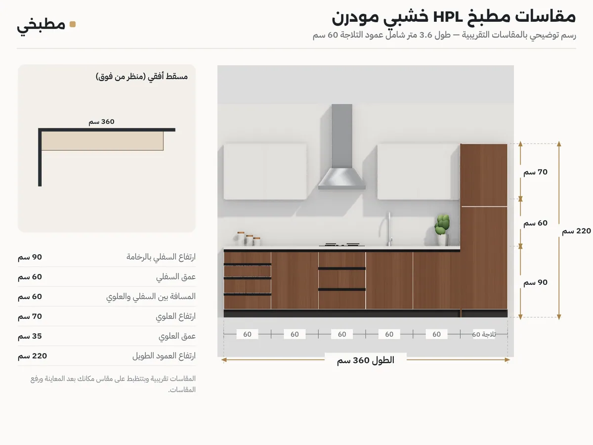 رسم مقاسات مطبخ HPL 3.6 متر: واجهة بالارتفاعات وعمود التلاجة 220 سم ومسقط مستقيم