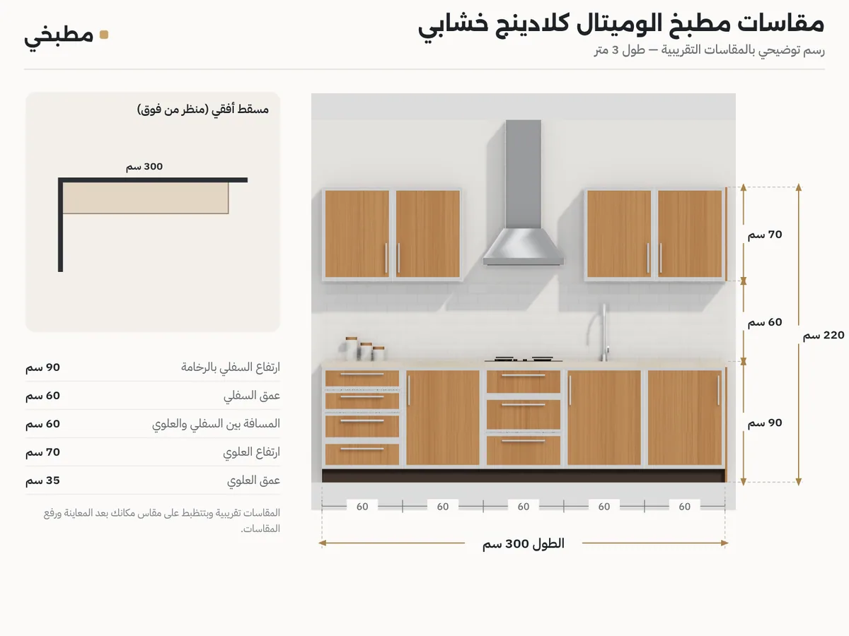 رسم مقاسات مطبخ كلادينج: واجهة بارتفاع السفلي والعلوي والمسافة بينهم ومسقط مستقيم 3 متر